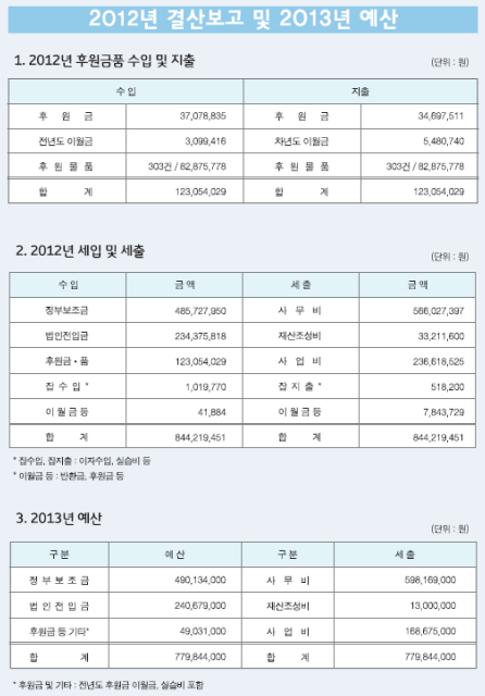 결과보고 예산.bmp